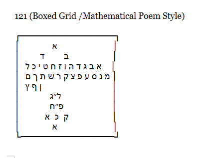 From song to poem to equation to philosophical study in Hebrew (multipart series) part&nbsp;2
